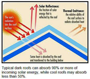 solar-reflectance