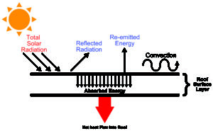 energytransfer