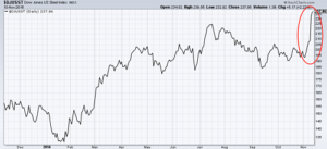 Dow-Jones-US-Steel-Index_opt